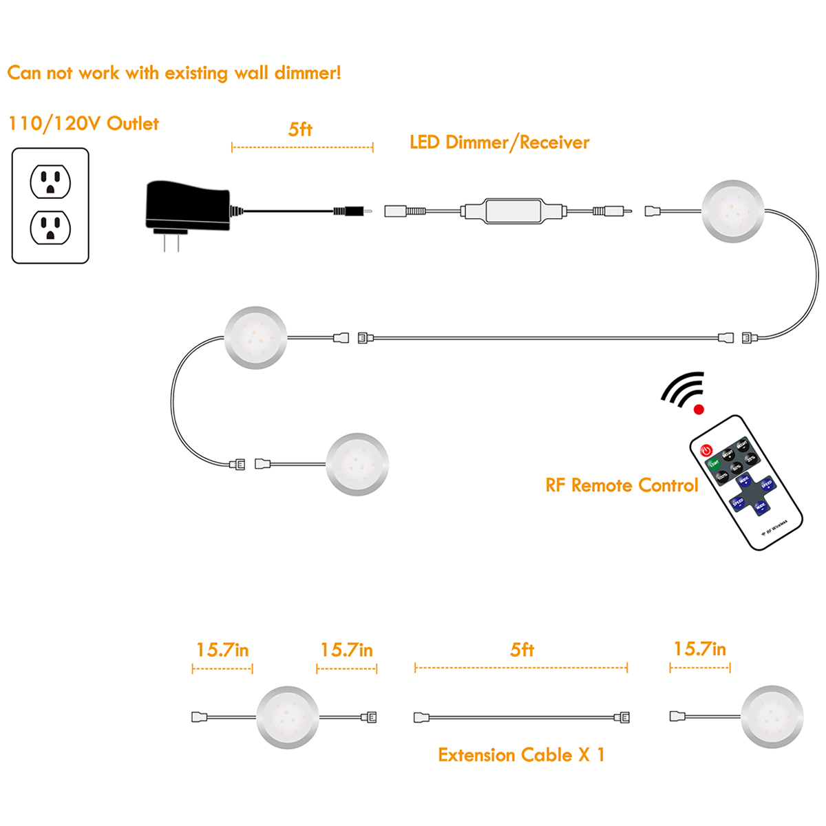 TORCHSTAR 88483 Set of 3 LED Under Cabinet Lighting Kit, Recessed Mount Puck Lights, IR Remote Control, Warm White