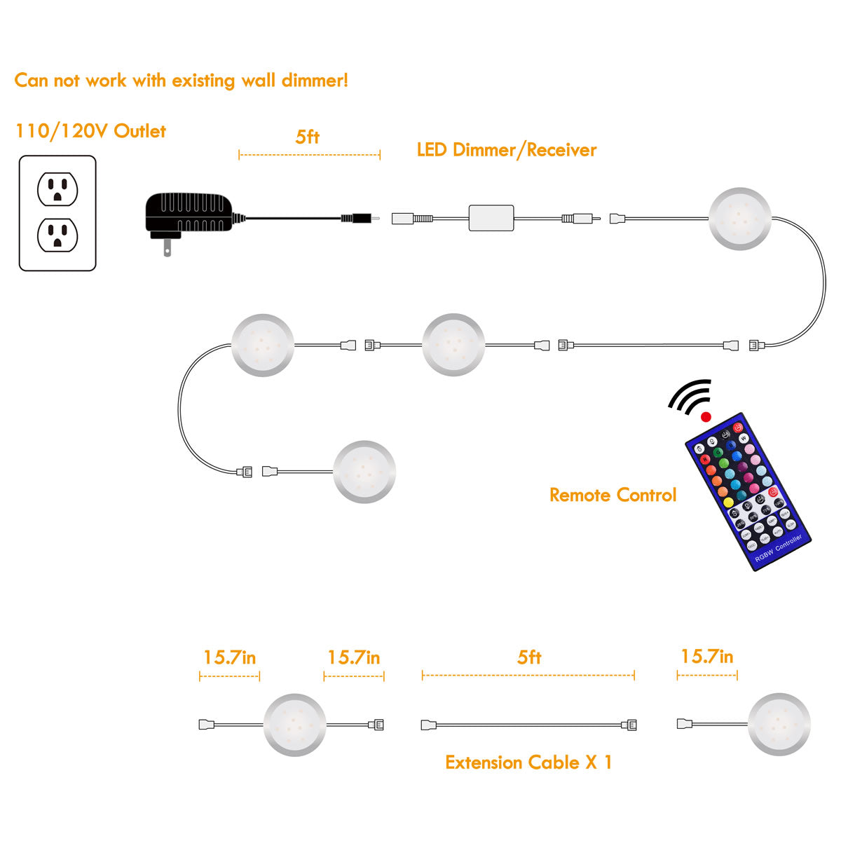 Wireless Dimmer Switch & Receiver Kit for LED Lights